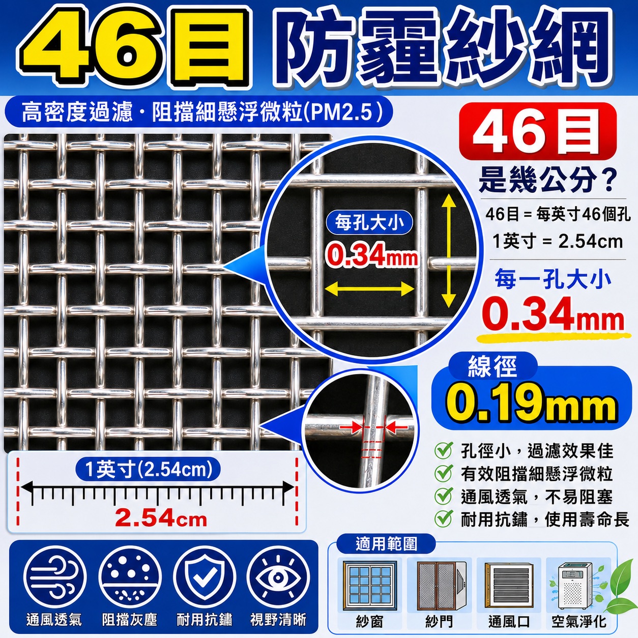 46目防霾紗網怎麼算，每孔大小是多少