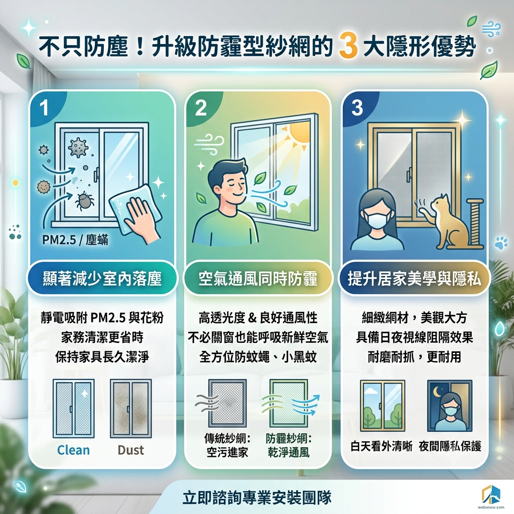 不只防塵！升級防霾型紗網的 3 大隱形優勢