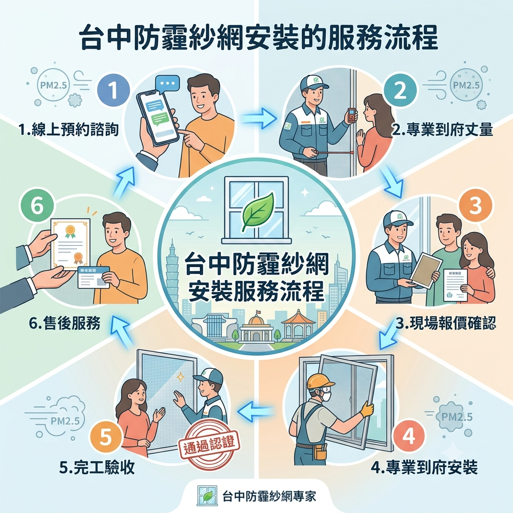 台中防霾紗網安裝的服務流程