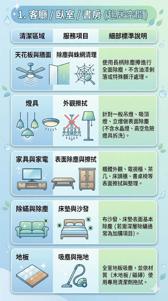 客廳 / 臥室 / 書房