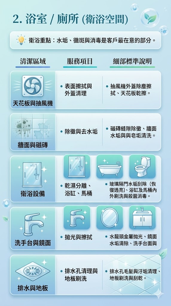 浴室 / 廁所