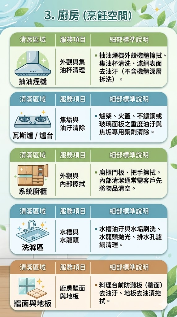 廚房